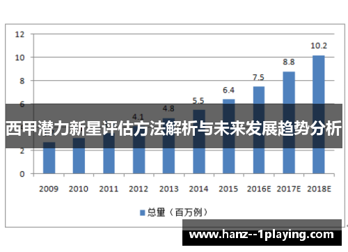 西甲潜力新星评估方法解析与未来发展趋势分析