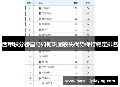 西甲积分榜皇马如何巩固领先优势保持稳定排名