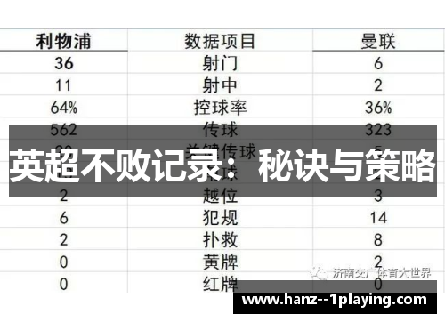 英超不败记录:秘诀与策略 英超不败记录:秘诀与策略