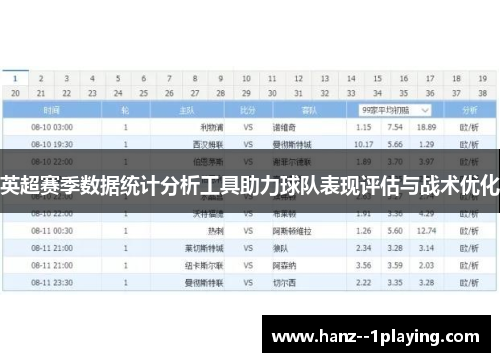 英超赛季数据统计分析工具助力球队表现评估与战术优化 英超赛季数据统计分析工具助力球队表现评估与战术优化