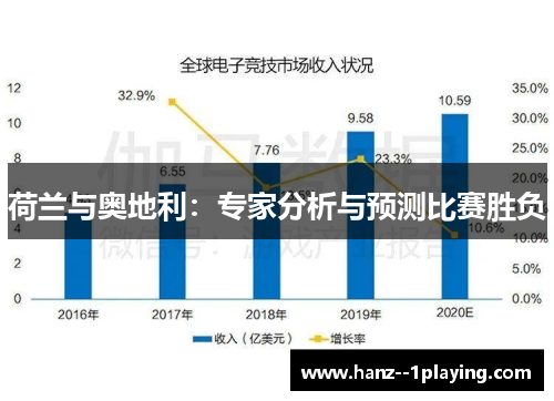 荷兰与奥地利：专家分析与预测比赛胜负