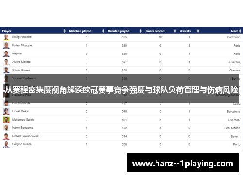 从赛程密集度视角解读欧冠赛事竞争强度与球队负荷管理与伤病风险