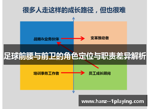 足球前腰与前卫的角色定位与职责差异解析 足球前腰与前卫的角色定位与职责差异解析