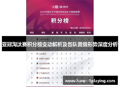 亚冠淘汰赛积分榜变动解析及各队晋级形势深度分析 亚冠淘汰赛积分榜变动解析及各队晋级形势深度分析